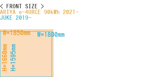 #ARIYA e-4ORCE 90kWh 2021- + JUKE 2019-